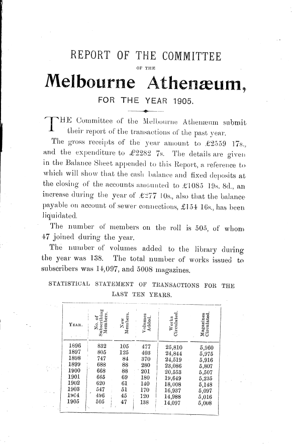 1905